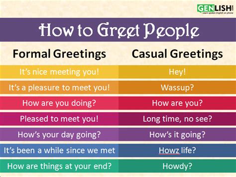 How to Greet People in English [Formally and Informally!].